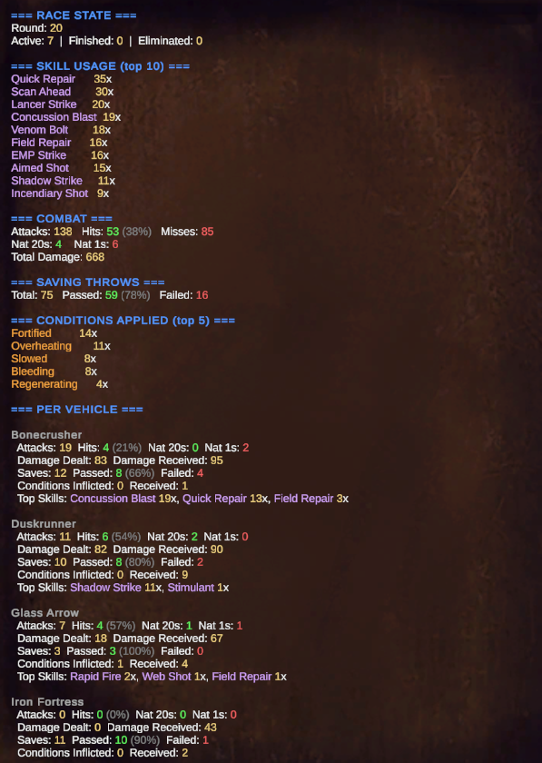 Stats Panel