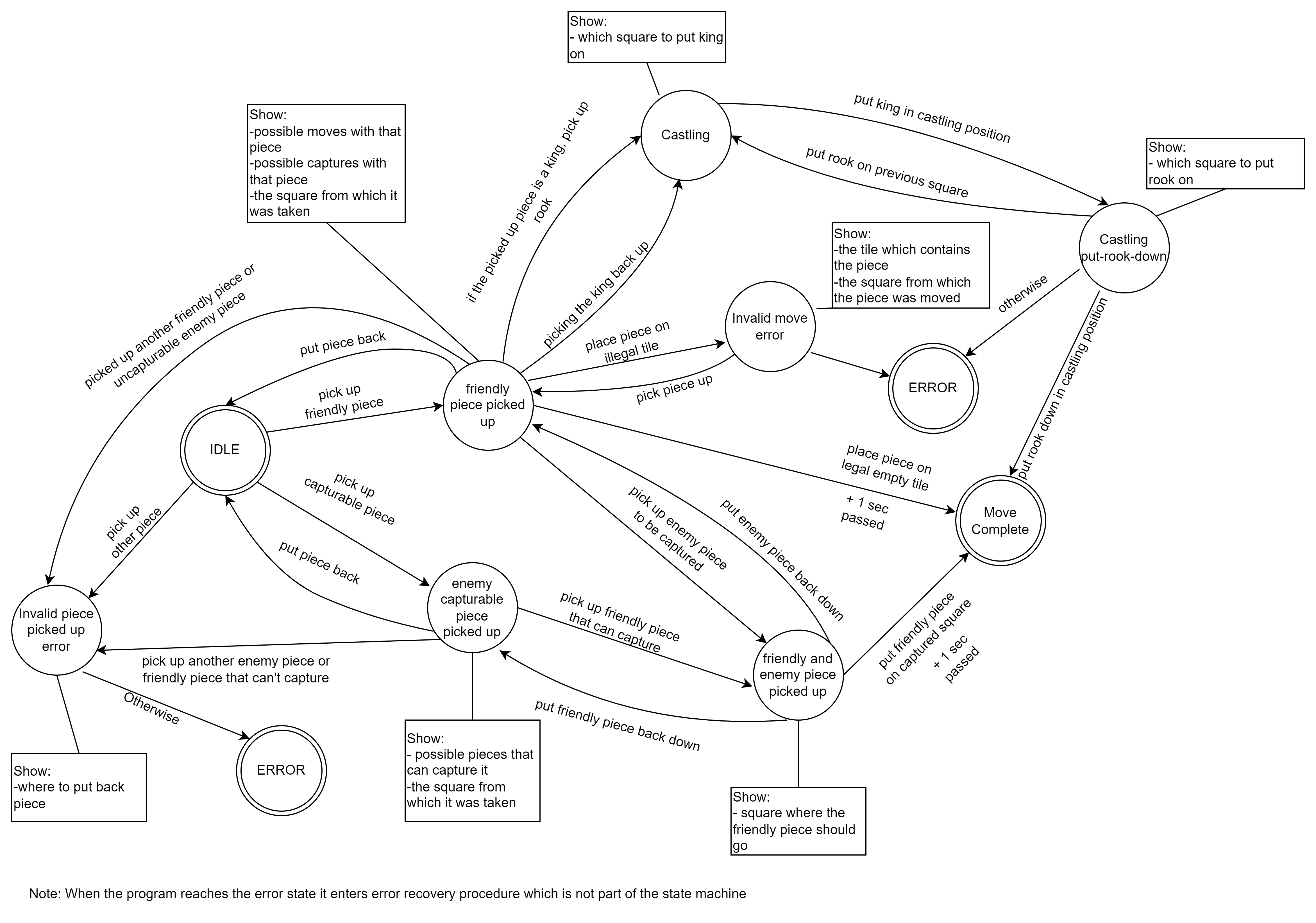 Flagfall Bishop state machine diagram